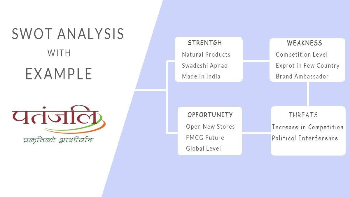 SWOT Analysis Example