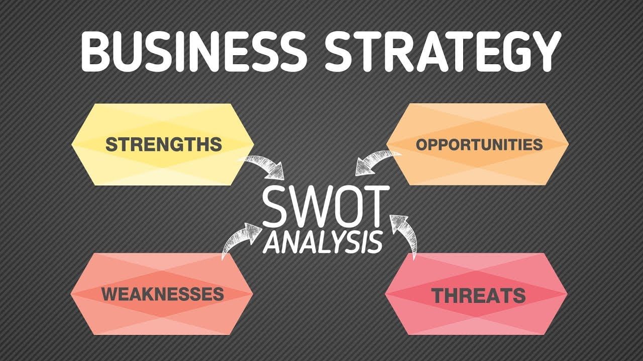 SWOT Analysis