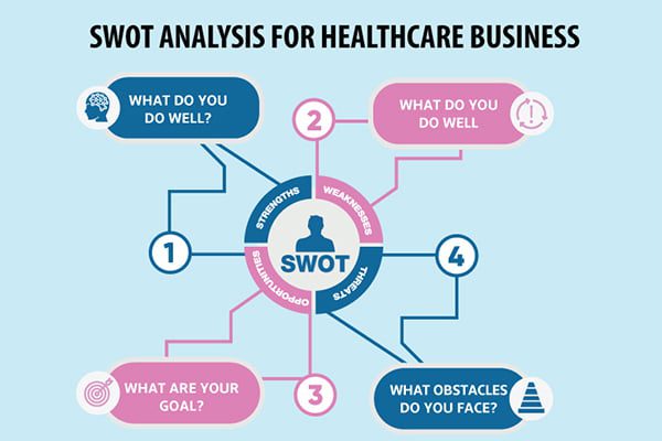 swot analysis