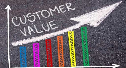 Customer Value, Loyalty & Satisfaction