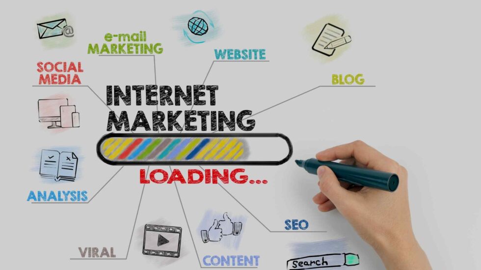 INTERNET MARKETING AND ITS TYPES| 6 STEP PROCESS TO START